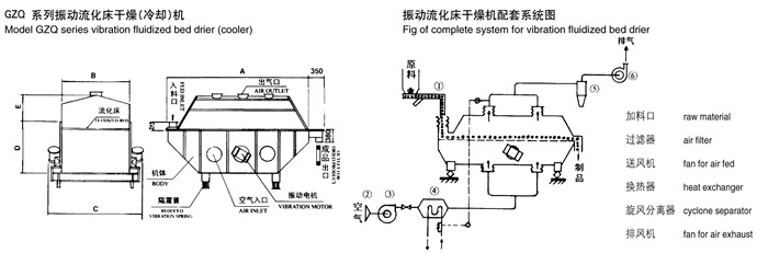 振動(dòng)流化床干燥機結構示意圖 振動(dòng)流化床干燥機結構示意圖